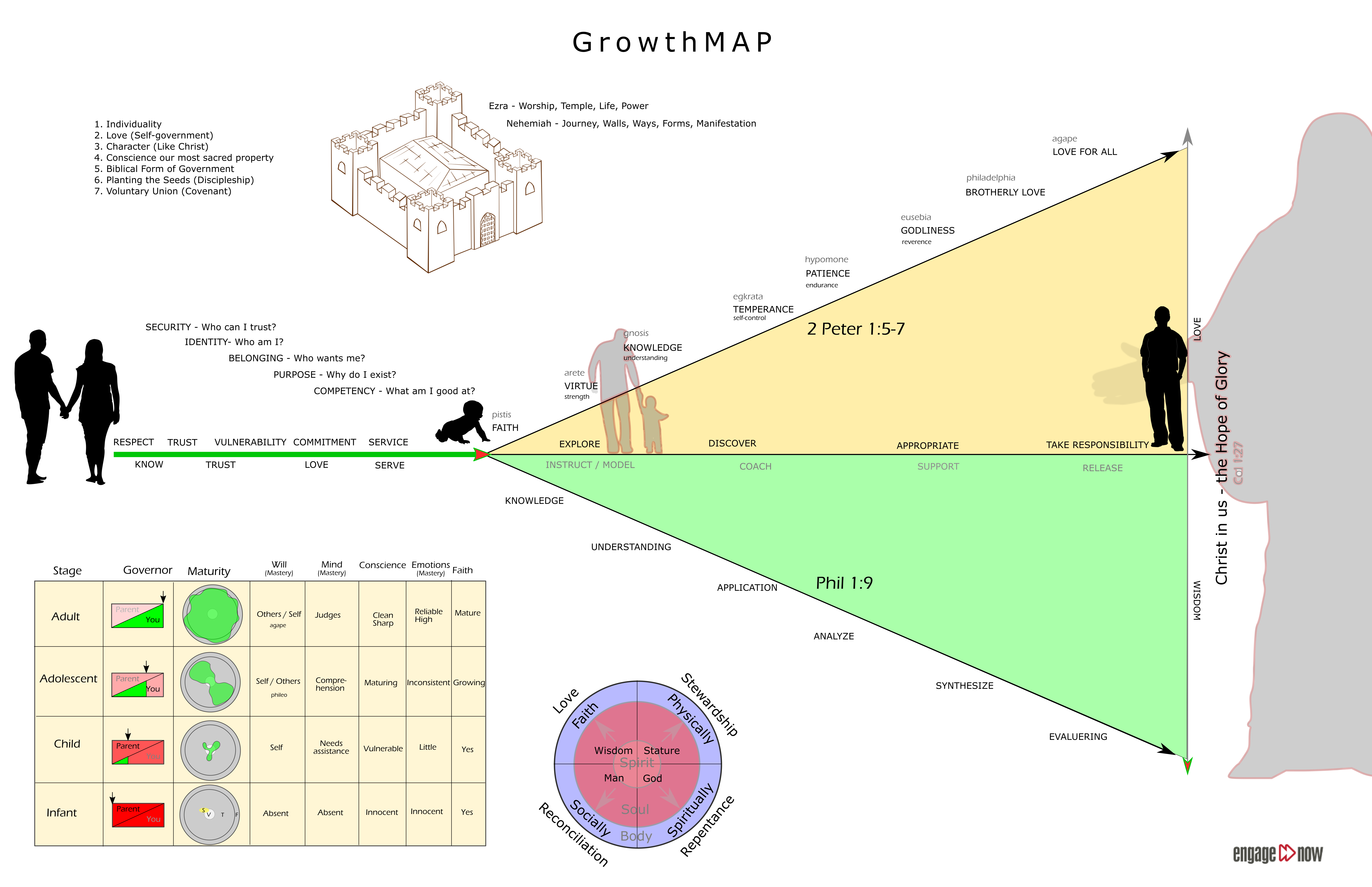 GrowthMAP