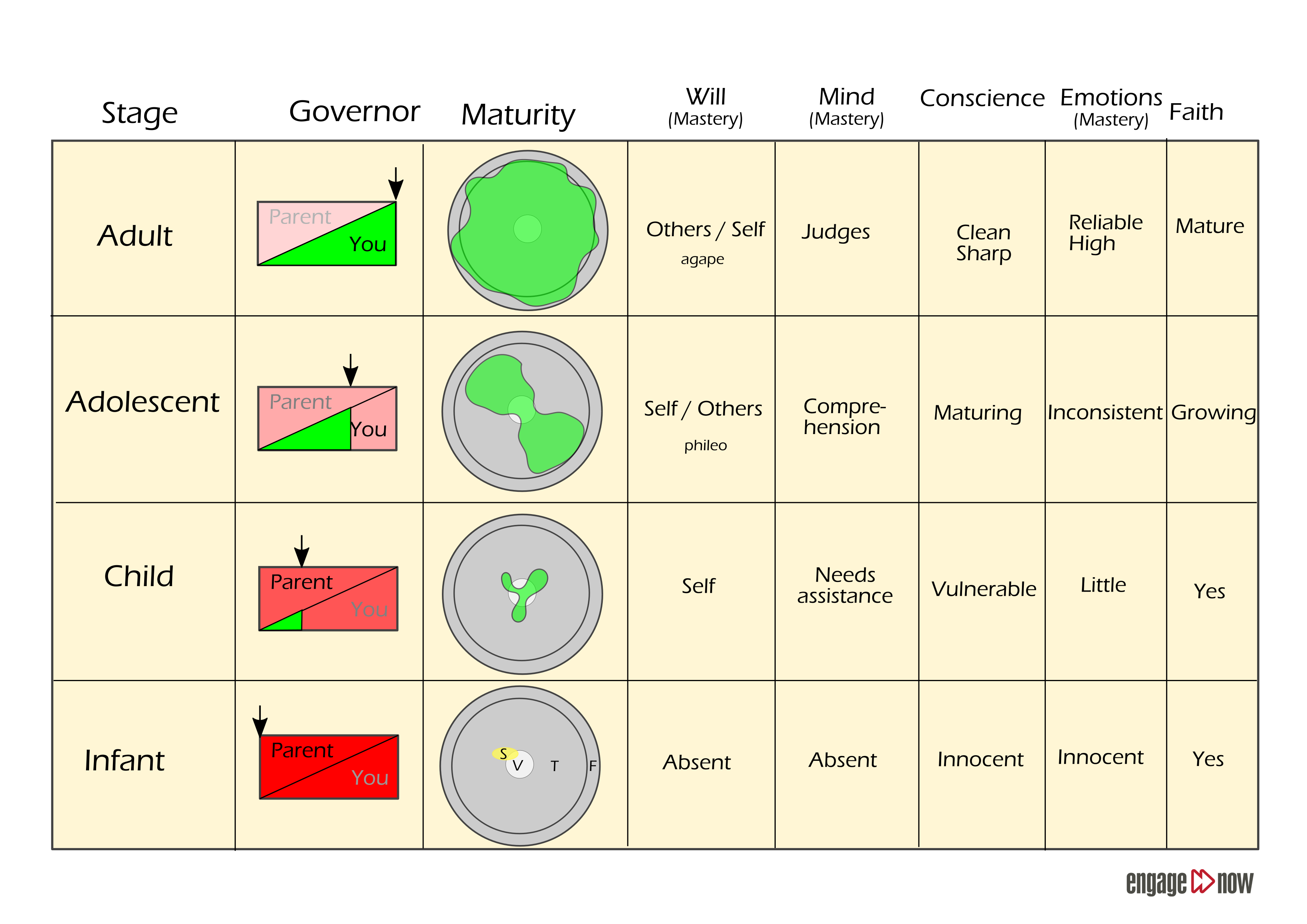 Maturity Matrix