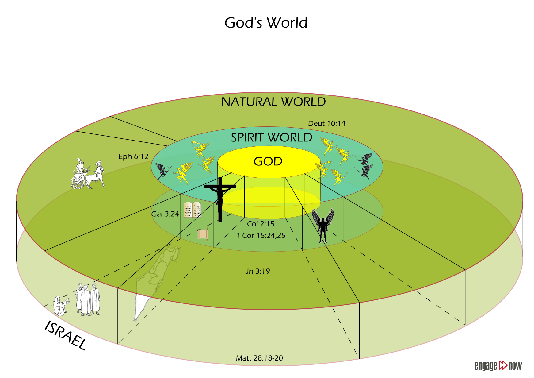 God’s World