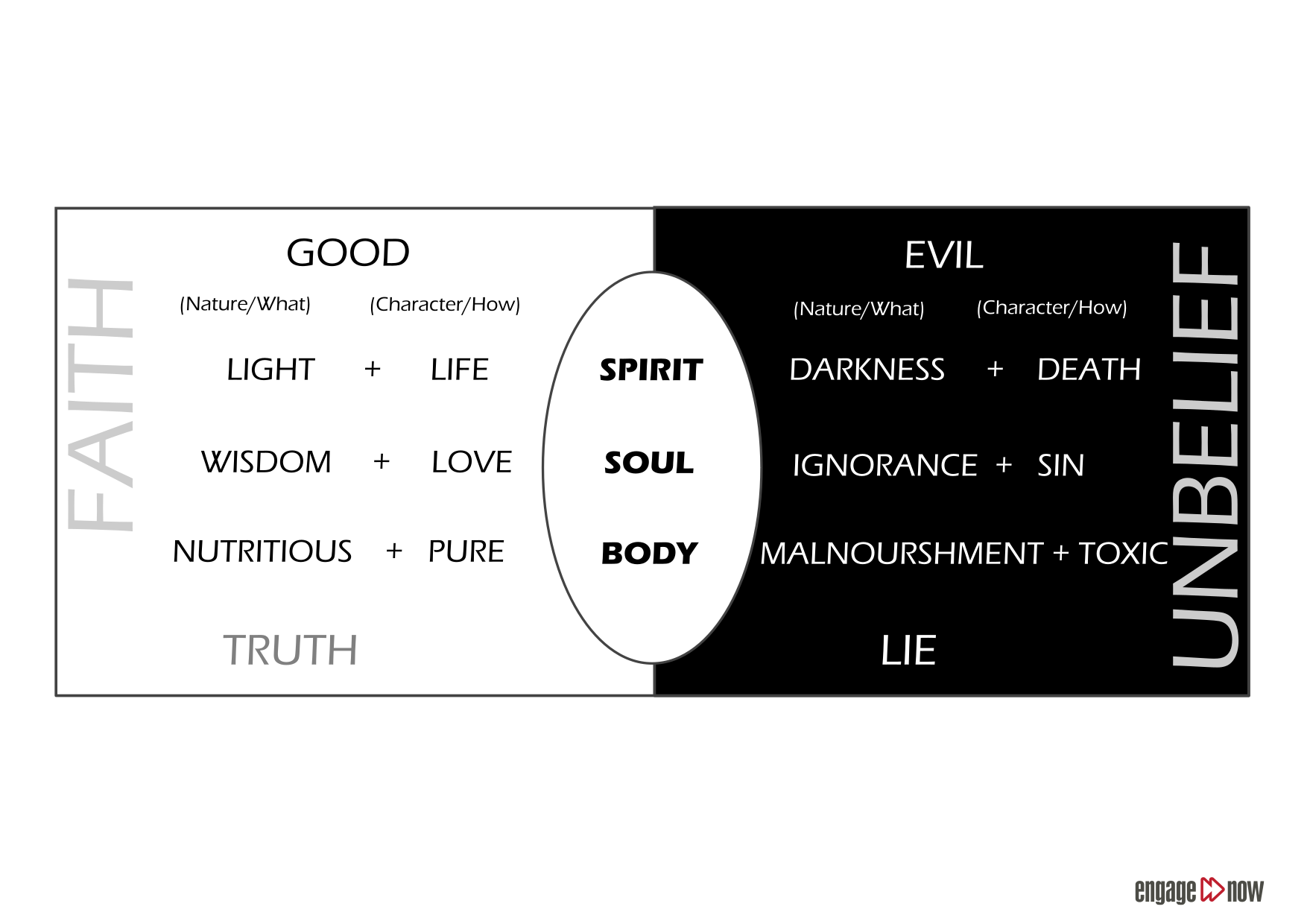 Good and Evil