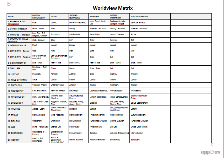 Worldview Matrix